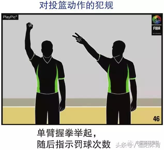 篮球规则和裁判手势,拳击裁判员手势和口令