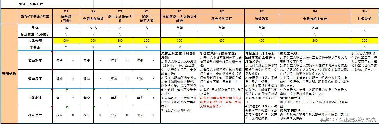 阿里巴巴人才流失问题,阿里巴巴如何解决人才流失