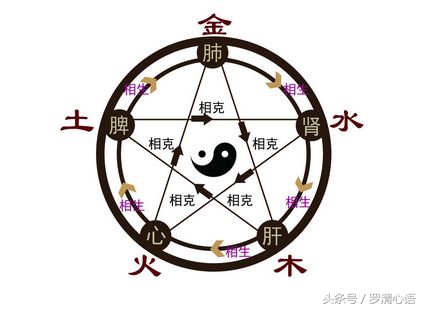 神奇的八字,神奇的命理八字特点是什么