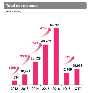 唯品会快吗,唯品会销量暴增