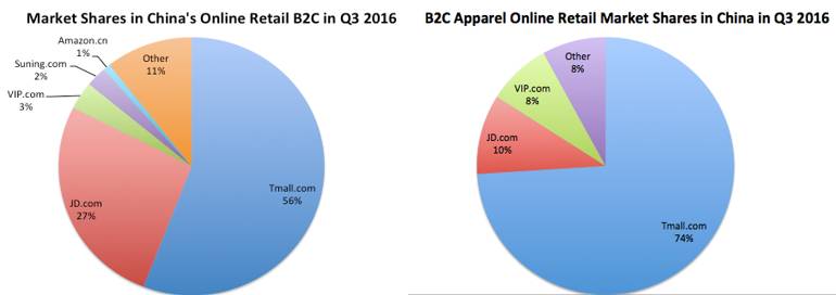 唯品会快吗,唯品会销量暴增