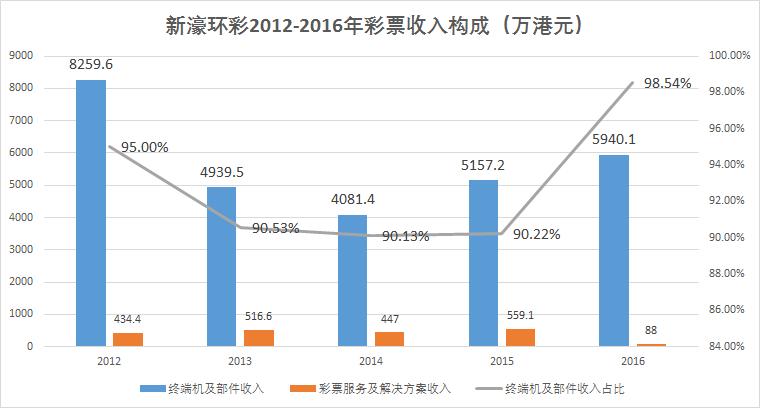 解密:500彩票收购*彩博**公司的背后