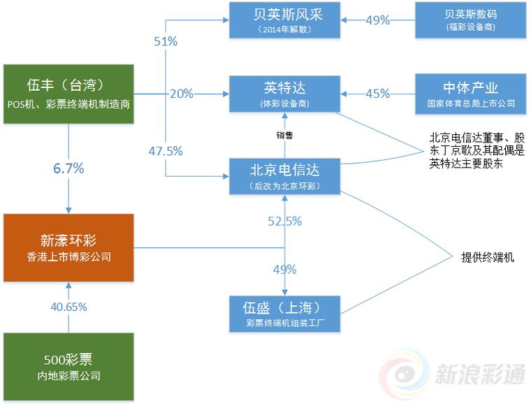 解密:500彩票收购*彩博**公司的背后