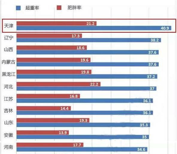 为什么总有人说我胖,为什么总说我胖