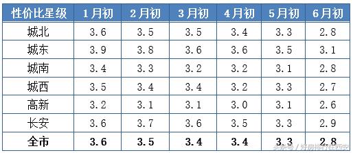 2015年西安楼市单盘排名,4月西安楼市热盘抢先看