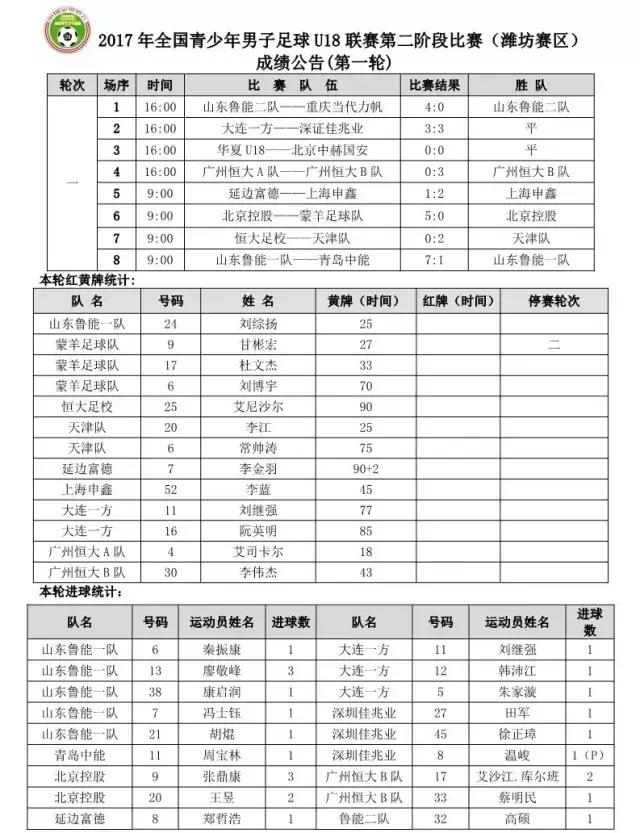 灞变笢椴佽兘娉板北vs闈掑矝涓兘2021,2013璧涘闈掑矝涓兘vs灞变笢椴佽兘鎵撴灦