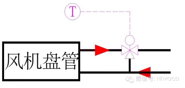全面详解空调水系统及其设计
