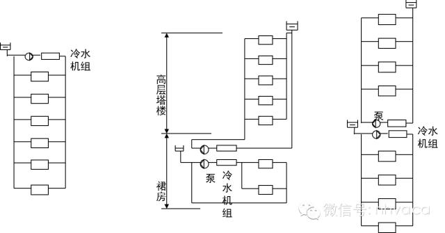 全面详解空调水系统及其设计