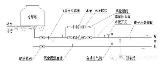 全面详解空调水系统及其设计