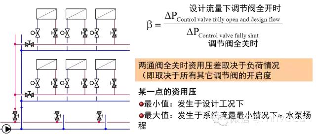 暖通动态平衡电动调节阀,暖通系统水力平衡分配器