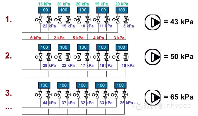 暖通动态平衡电动调节阀,暖通系统水力平衡分配器