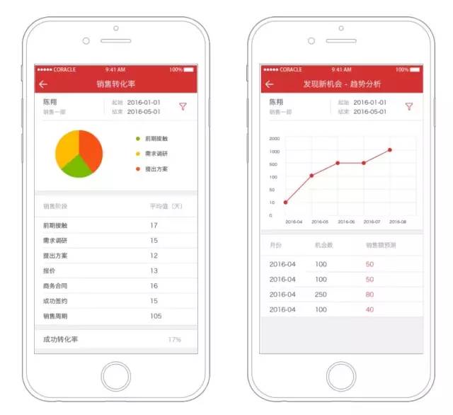 鍦嗚垷蹇呭杞欢,鍦嗚垷crm绯荤粺