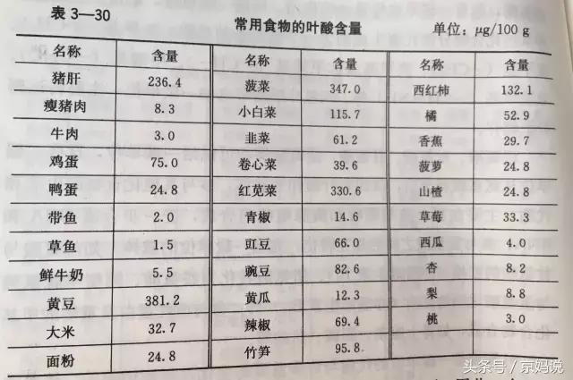 孕期每天补充0.8毫克叶酸可以吗,孕期需要一直补充叶酸吗