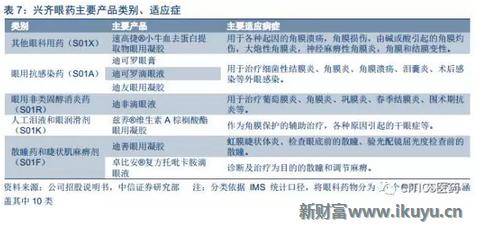中国眼科治疗近视眼最新突破,国内眼科青光眼