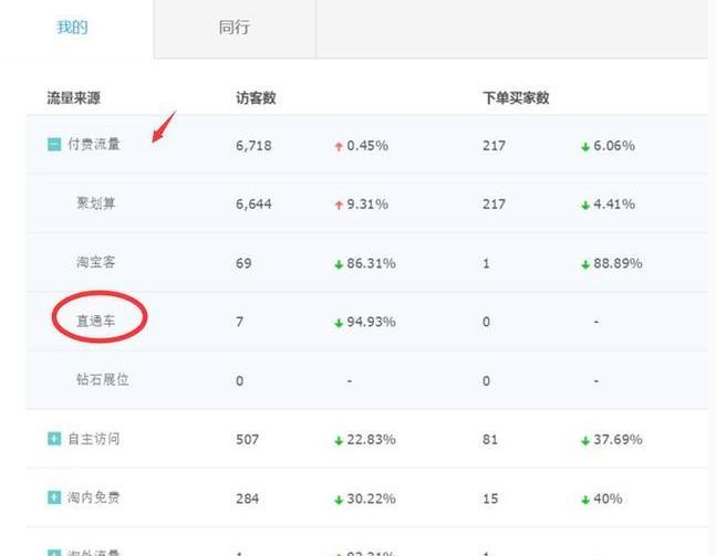 淘宝猜你喜欢视频怎么做,淘宝猜你喜欢入口在哪