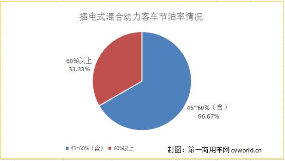 镍氢动力是什么鬼?189款新能源客车电池、动力及补贴分析