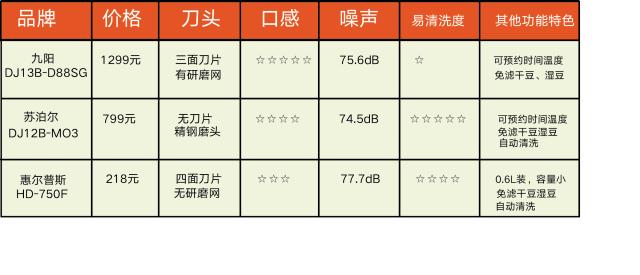 测评50款豆浆机,实测最好用的豆浆机