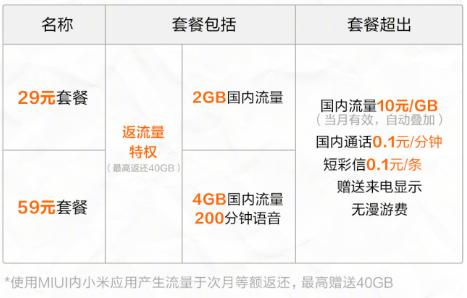 小米月租6元流量卡,小米月租6元卡流量是多少g