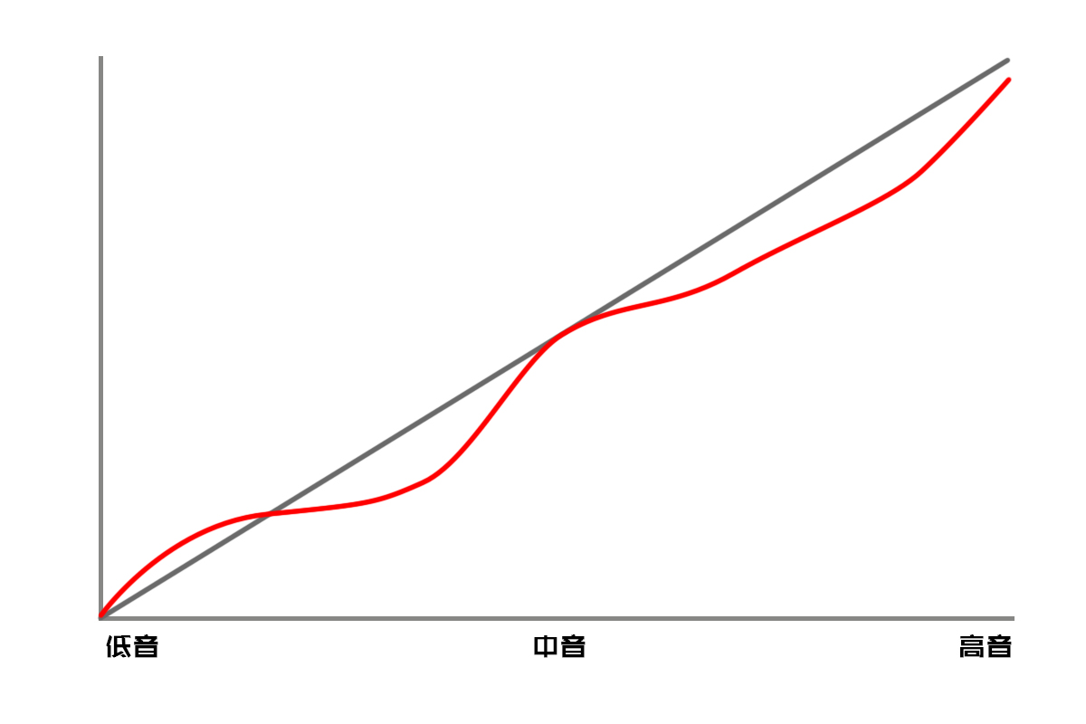 亲自体验，酷狗音响听酷狗音乐，是什么感受