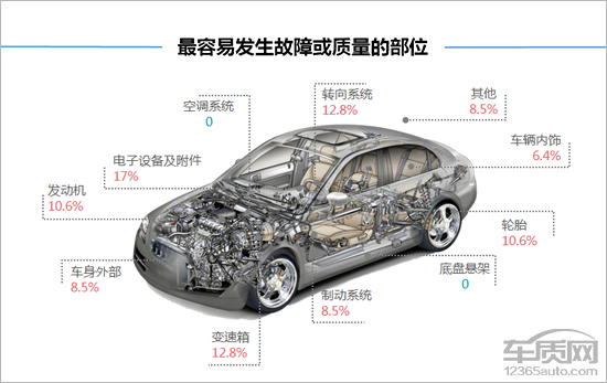 上汽荣威rx5手动挡1.5t油耗多少,上汽荣威rx5详细参数