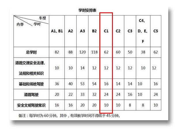 学车收费最新政策,学车费还涨吗