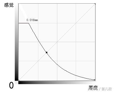 中川001还是倍力乐石墨烯五大品牌最薄安全套评点谁主未来