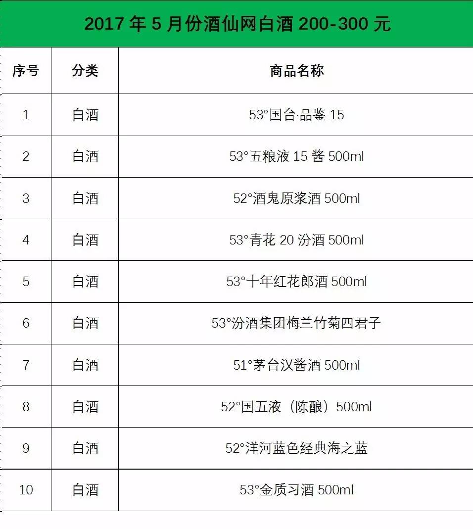十大卖酒网站酒仙网排名,酒仙网法国狮吼堡干红葡萄酒