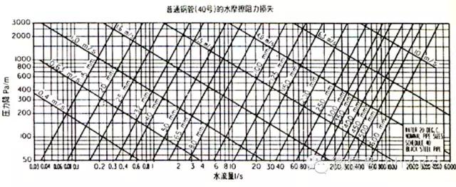 全面详解空调水系统及其设计