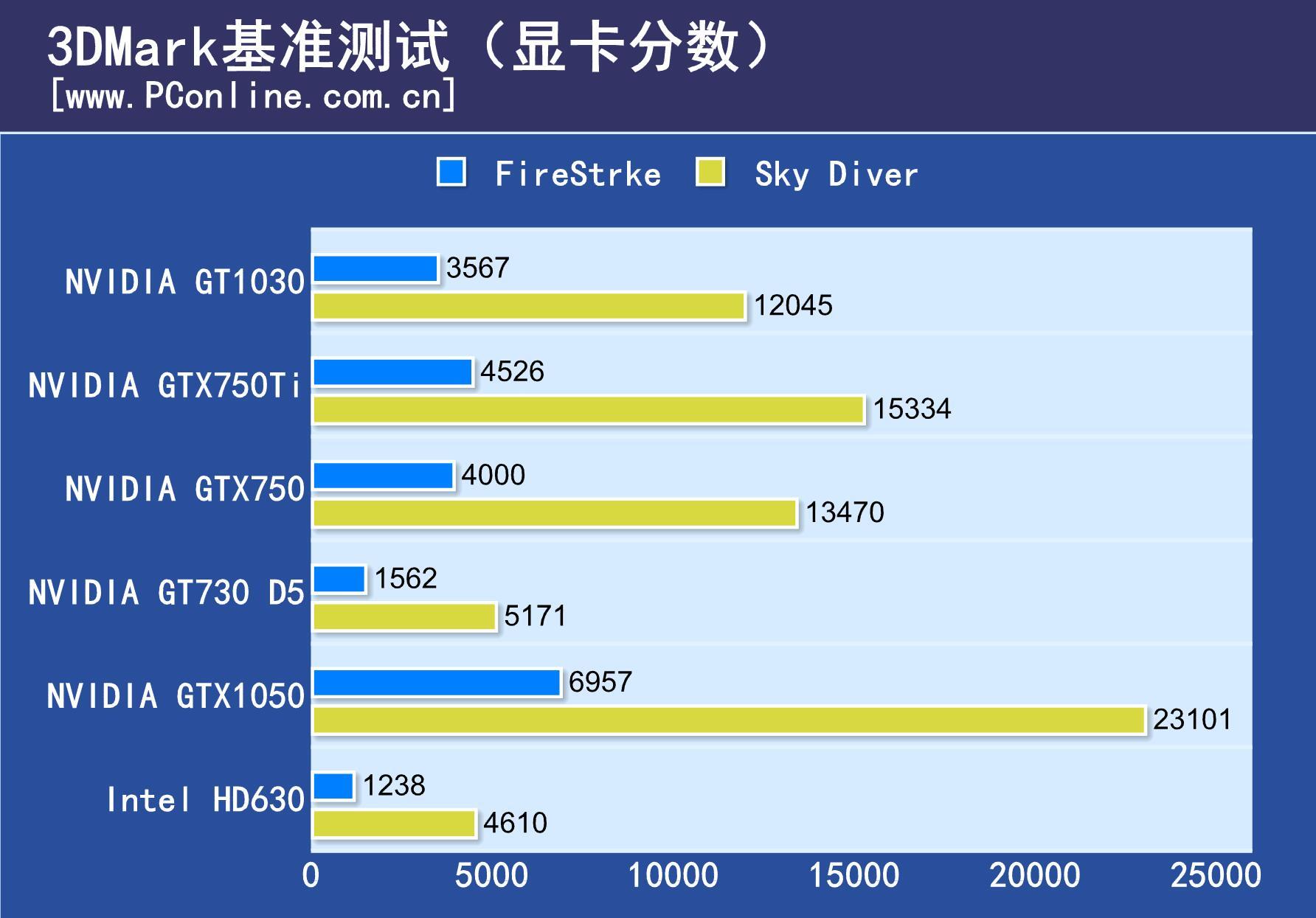 i57500的核显相当于什么显卡,买i510400要配显卡吗
