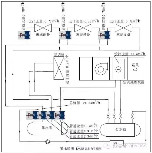 暖通动态平衡电动调节阀,暖通系统水力平衡分配器