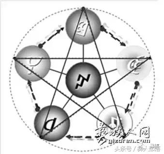彝族十月太阳历还在用吗,彝族十月太阳历法
