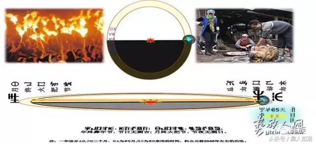 彝族十月太阳历还在用吗,彝族十月太阳历法