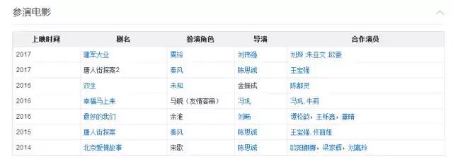 95后忙着霸屏上热搜，没听说这些名字的都是88年中年**