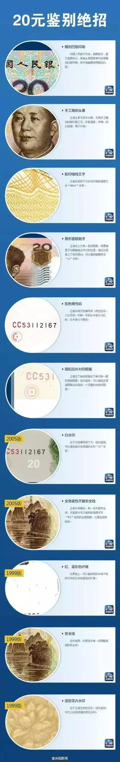 10块人民币怎么判断真伪,如何判断20元是真是假
