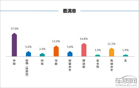 上汽荣威rx5手动挡1.5t油耗多少,上汽荣威rx5详细参数