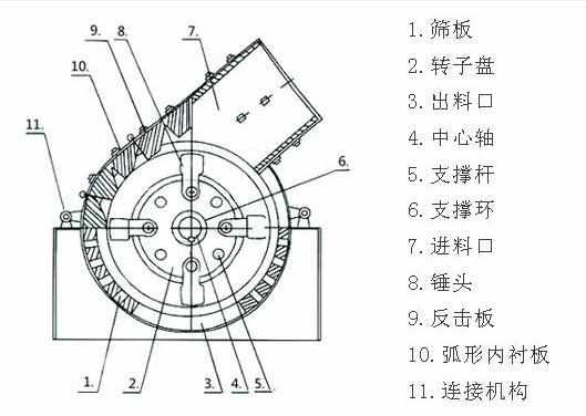 锤破常见的10大故障,轻松解决,不再烦恼