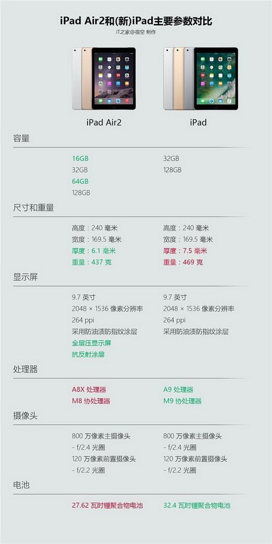 ipad2021和ipadair5怎么选,ipadair5和ipadpro哪个好