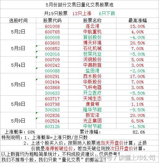 抓涨停的技巧和方法图解,抓涨停的秘诀视频