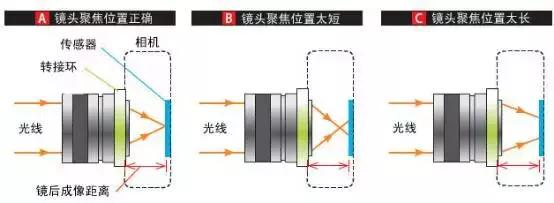 心累！神一样的转接环，你还玩吗？