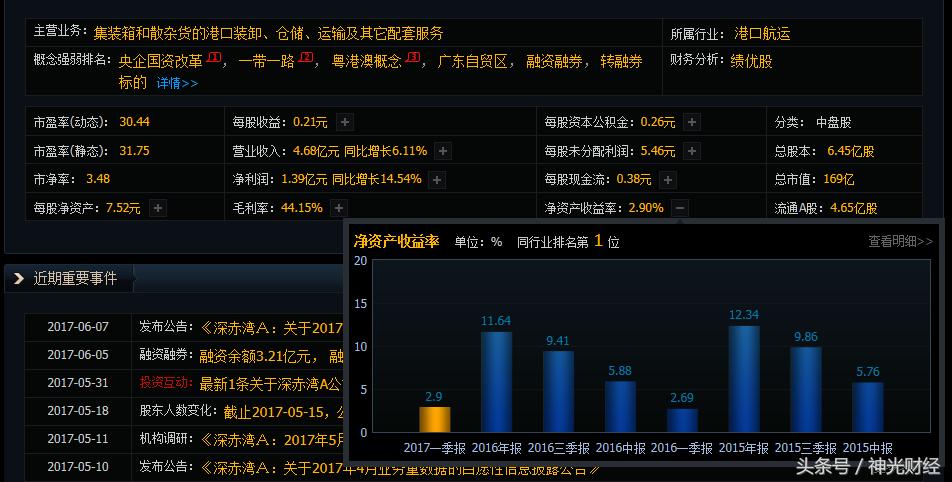 深赤湾a股票现在代码,深赤湾a最新消息