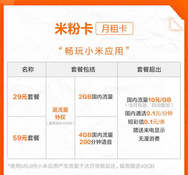 小米的米粉卡和一元流量哪个好用,小米米粉卡吃到饱划算吗