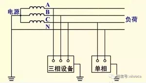 如何安装接地线,简易接地线做法