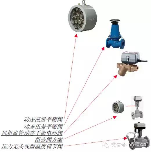 暖通动态平衡电动调节阀,暖通系统水力平衡分配器