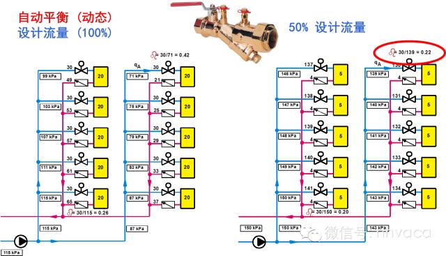 暖通动态平衡电动调节阀,暖通系统水力平衡分配器