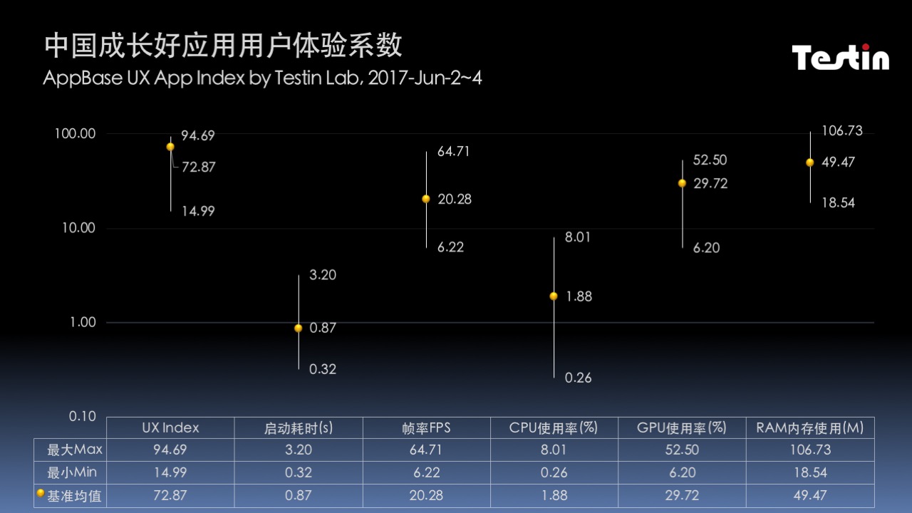 中国成长好应用｜可米酷体验超群，内容开发成动漫APP发展重点