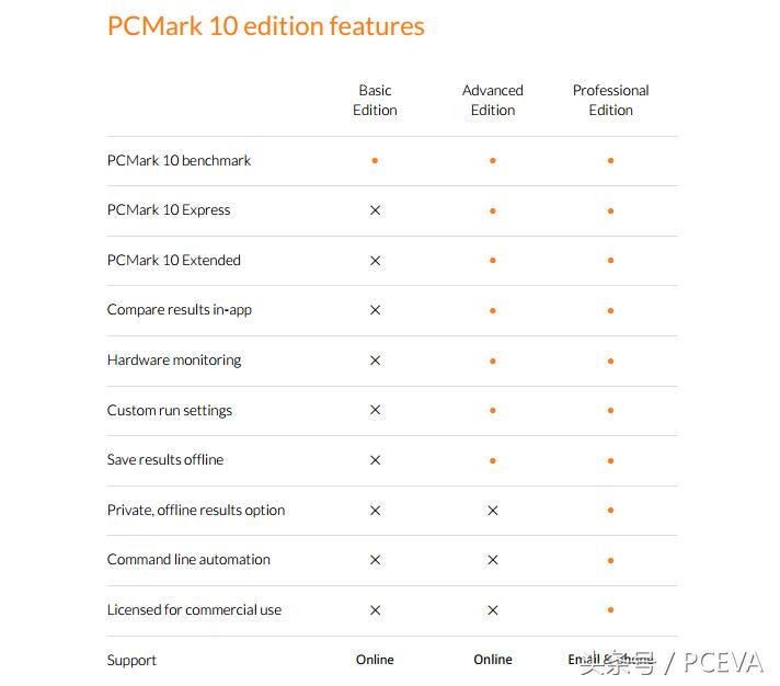 把鲁大师卸载后电脑变卡了,把鲁大师删了会怎样