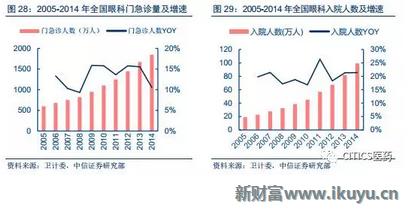 中国眼科治疗近视眼最新突破,国内眼科青光眼