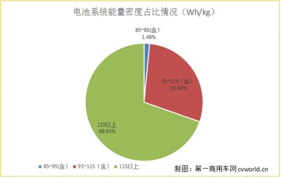 镍氢动力是什么鬼?189款新能源客车电池、动力及补贴分析