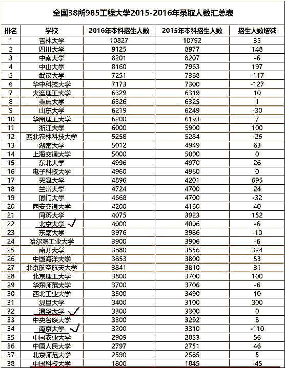 考上大学就能说金榜题名吗,考上自己理想的大学金榜题名