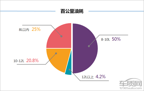 上汽荣威rx5手动挡1.5t油耗多少,上汽荣威rx5详细参数